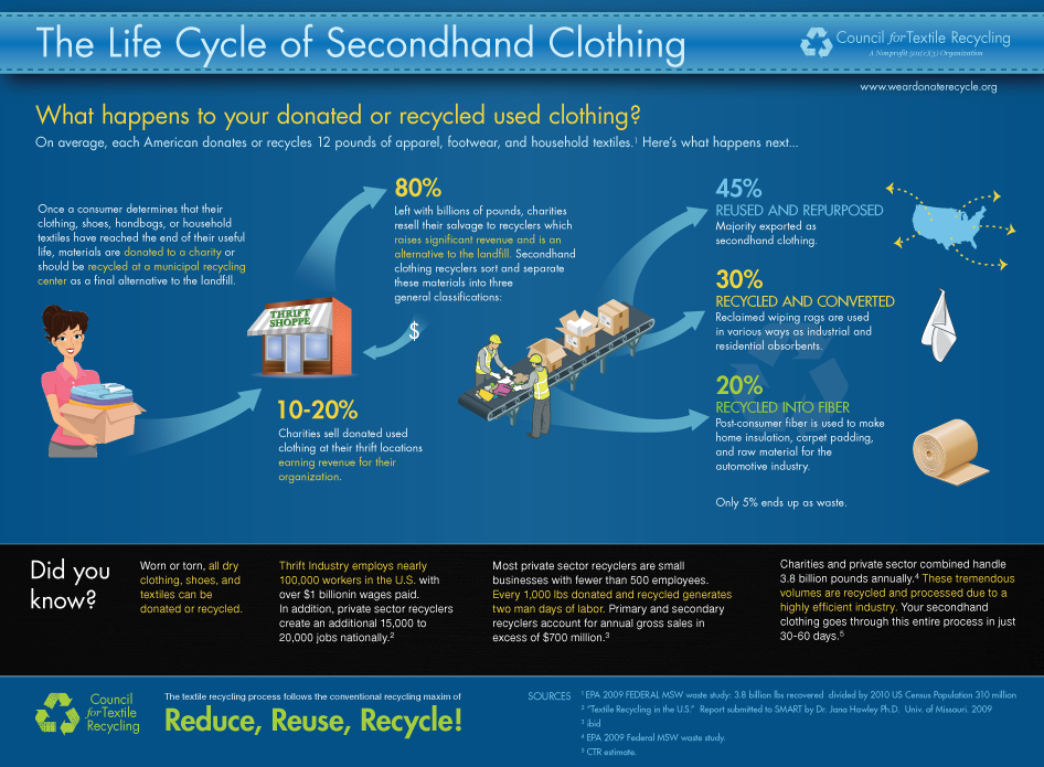 flowchart with clothing life cycle